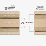 اینرفورس لایر ZLC - تصویر 2